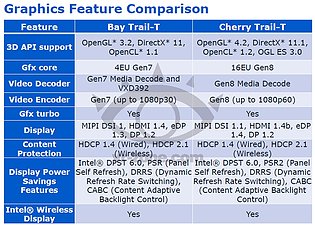 Intel Airmont/CherryTrail Spezifikationen (2)